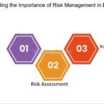 Why Is Risk Management Important for UAE Business
